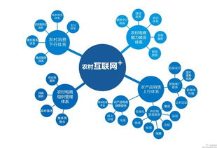 未來互聯(lián)網(wǎng)電商最具發(fā)展?jié)摿Φ娜笮袠I(yè)